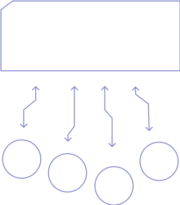Two way model has brands seeking two way communication