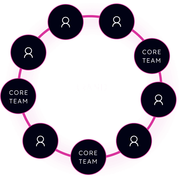 Decommerce image has an all encompassing ecosystem combining the physical and digital world seamlessly