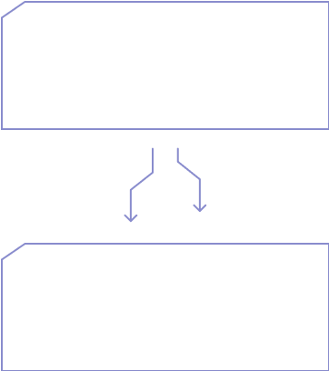 Push model image describes the relationship betweem the consumer good company and market